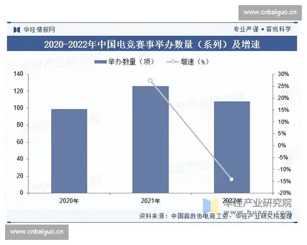 以电子竞技数据驱动产业发展与竞技水平提升的新趋势研究 以电子竞技数据驱动产业发展与竞技水平提升的新趋势研究
