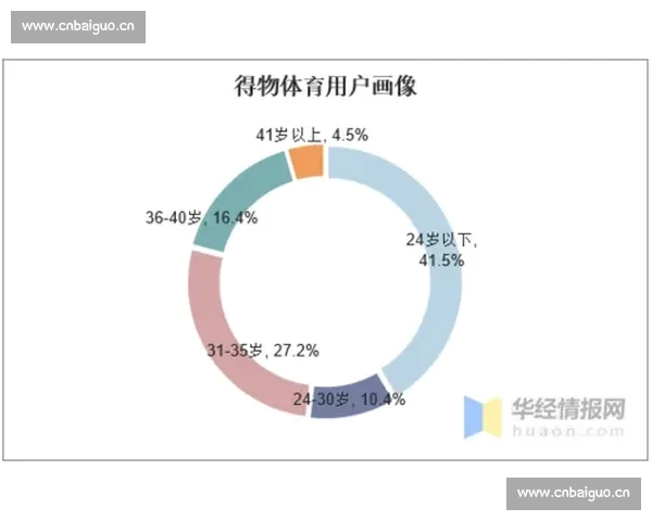 以体育数据解读为核心的竞技表现分析与趋势洞察新视角方法论 以体育数据解读为核心的竞技表现分析与趋势洞察新视角方法论