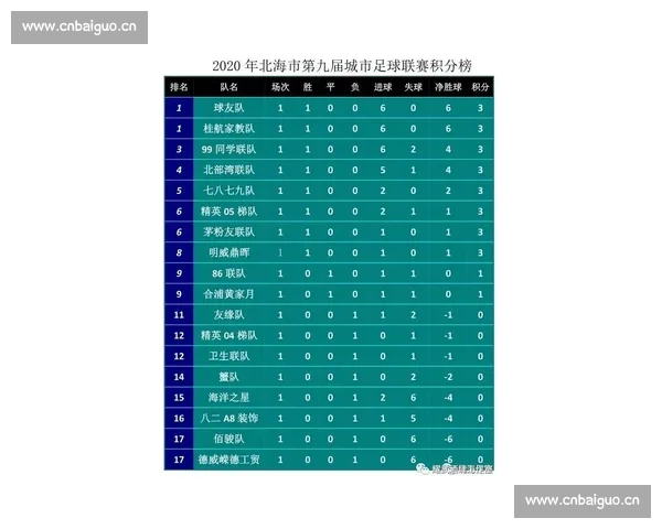 聚焦足球实时比分风云瞬变赛场动态与胜负走势尽在掌握 聚焦足球实时比分风云瞬变赛场动态与胜负走势尽在掌握