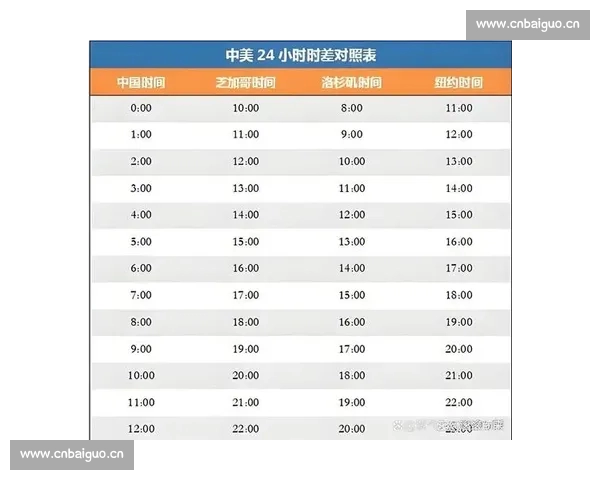 2026年世界杯赛程详解：各阶段比赛时间与重要赛事安排一览