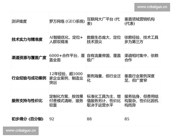 2026年全球体育平台综合排名揭晓领先平台表现分析 2026年全球体育平台综合排名揭晓领先平台表现分析