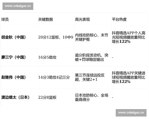 全面解析体育赛事数据 快速查询各类比赛成绩与球员信息