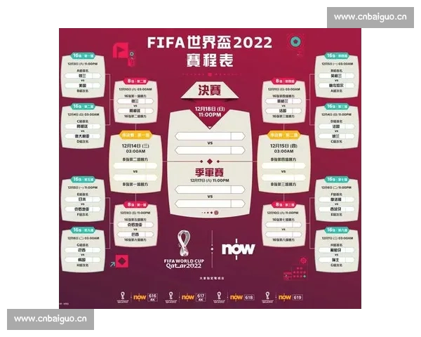 2026年世界杯赛程全面解析 各大赛区晋级之路与激战时间一览