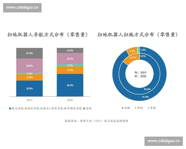 基于多维数据挖掘与机器学习的足球比赛表现评估与战术优化研究标题 基于多维数据挖掘与机器学习的足球比赛表现评估与战术优化研究标题
