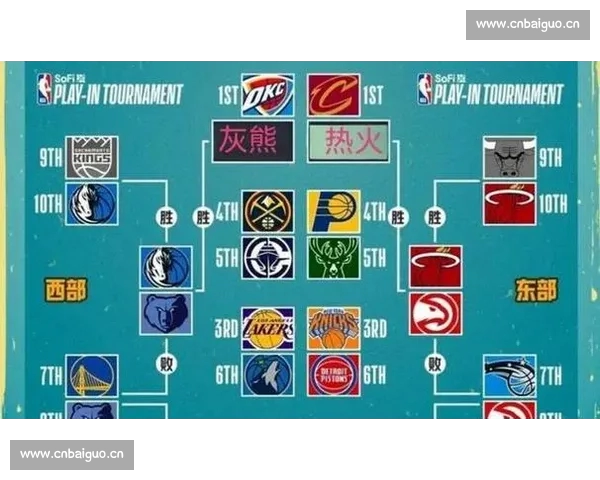 2026年NBA赛程全面解析 随时查看最新比赛安排和球队对阵情况