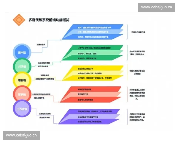 围绕电竞直播生态打造全新内容矩阵与互动体验创新路径探索发展策略与商业变现